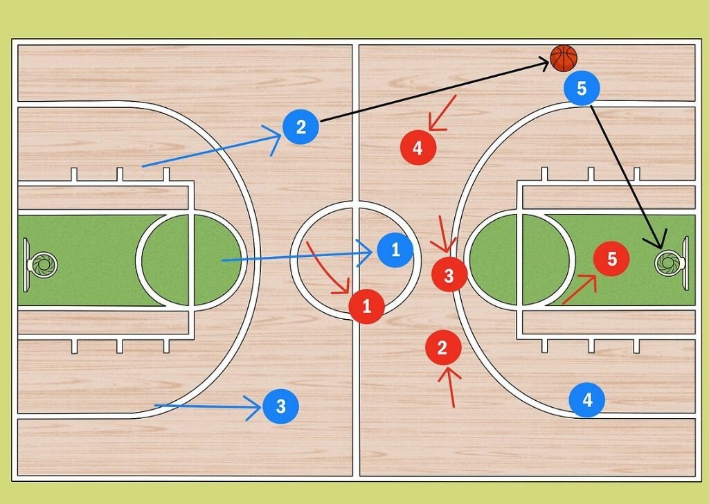 How to break a press in Basketball Everything You Need Know